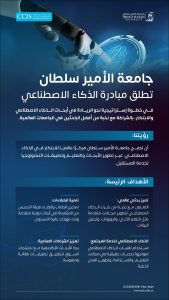 جامعة الأمير سلطان