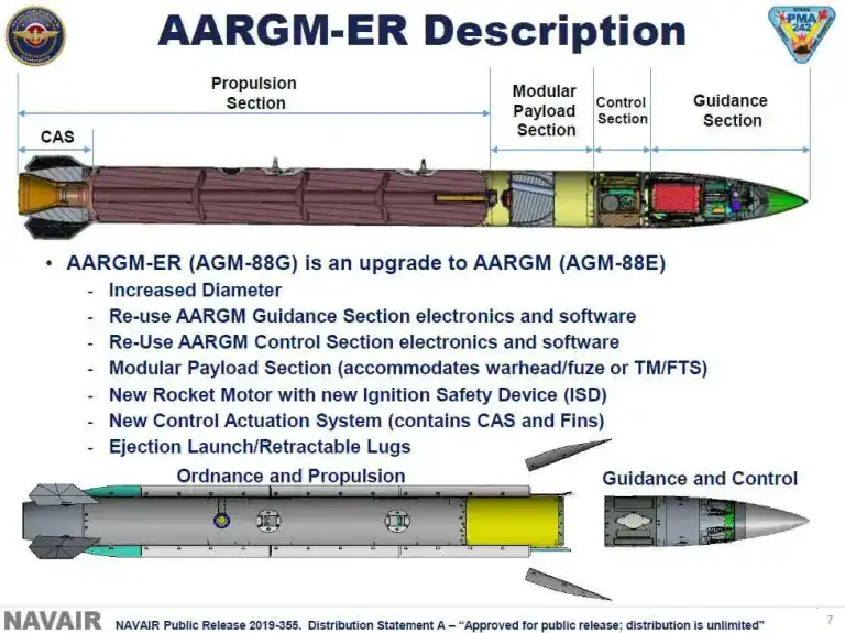 AARGM-ER. 