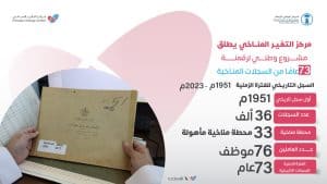 الإرث المناخي للمملكة